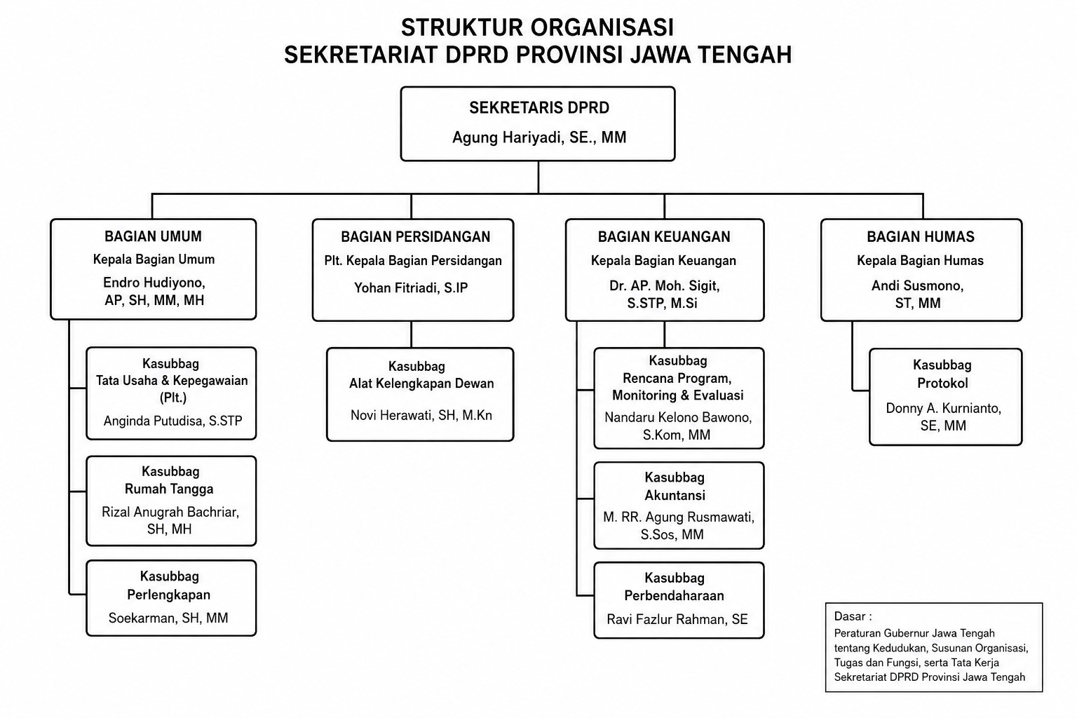 struktur organisasi
